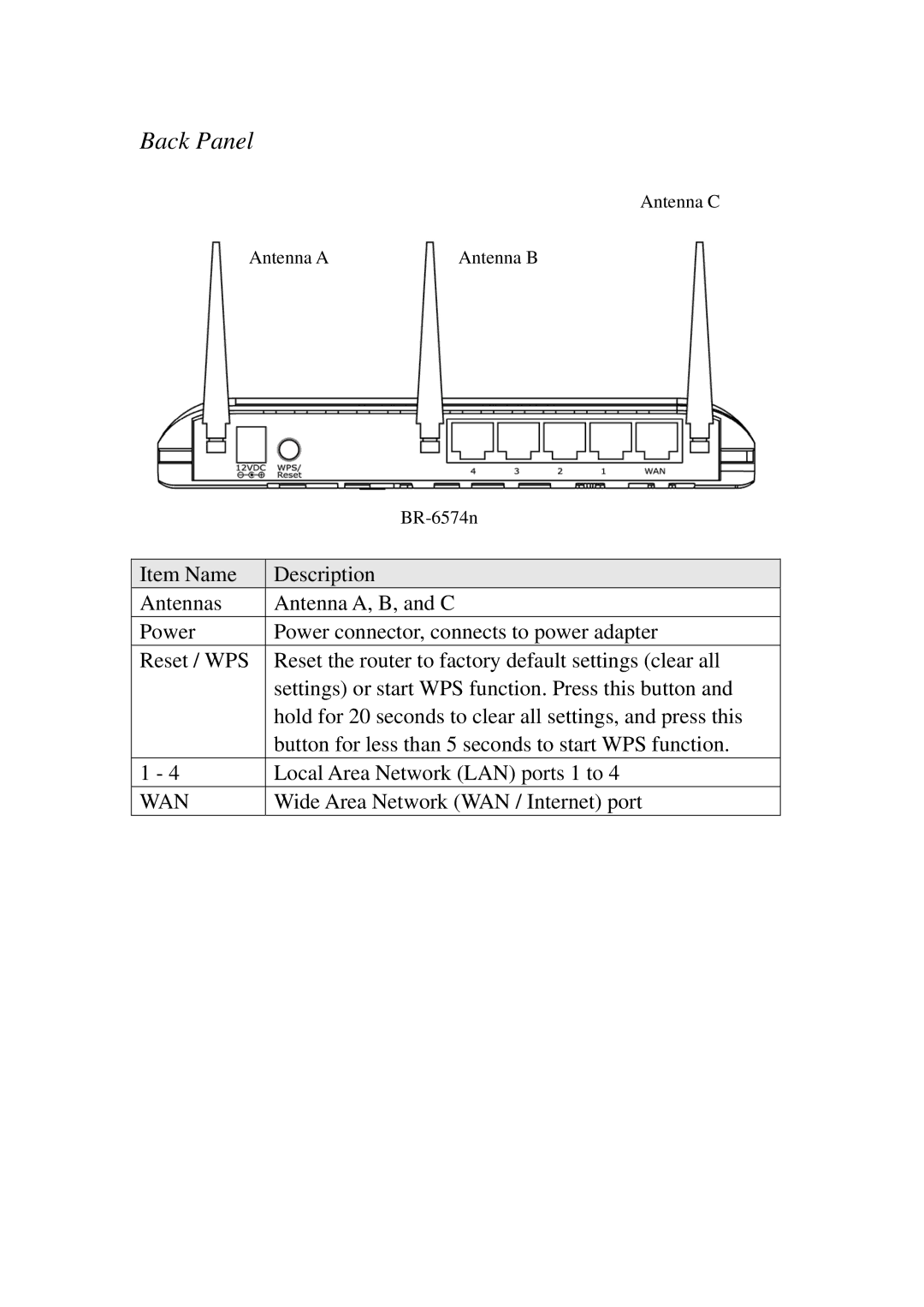 3Com BR-6574N manual Back Panel 