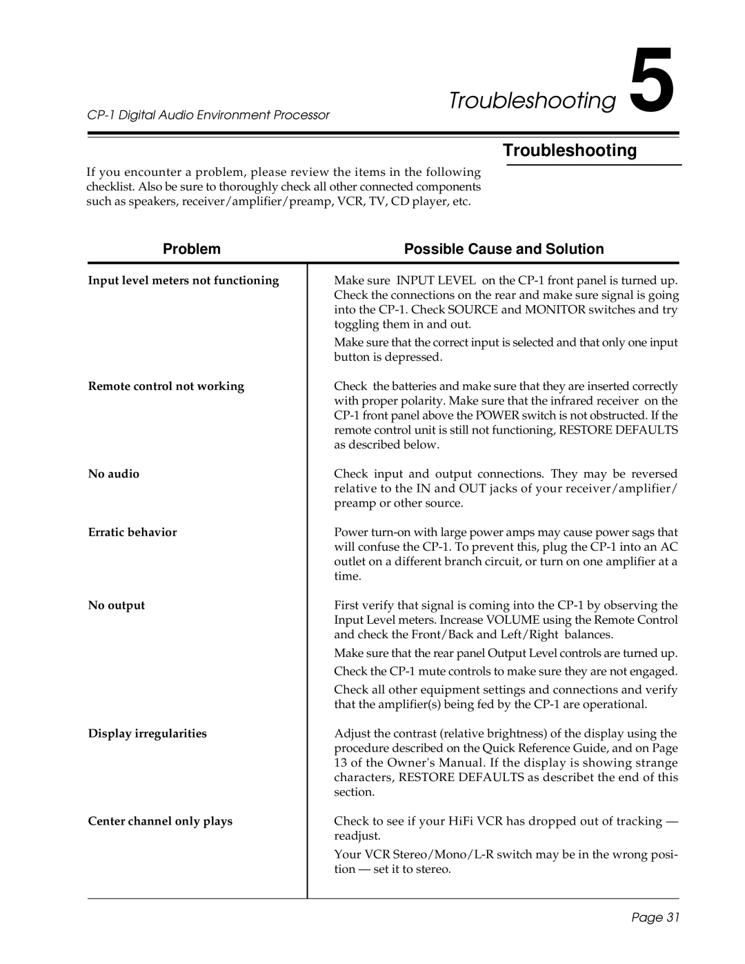 3Com CP-1 owner manual Troubleshooting, Problem 