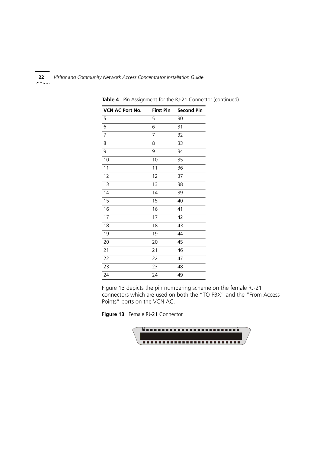 3Com DIA3CV1100-02 manual Female RJ-21 Connector 