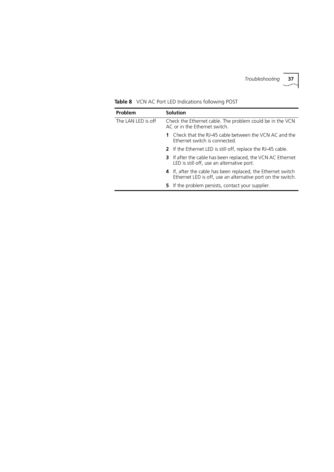 3Com DIA3CV1100-02 manual VCN AC Port LED Indications following Post 