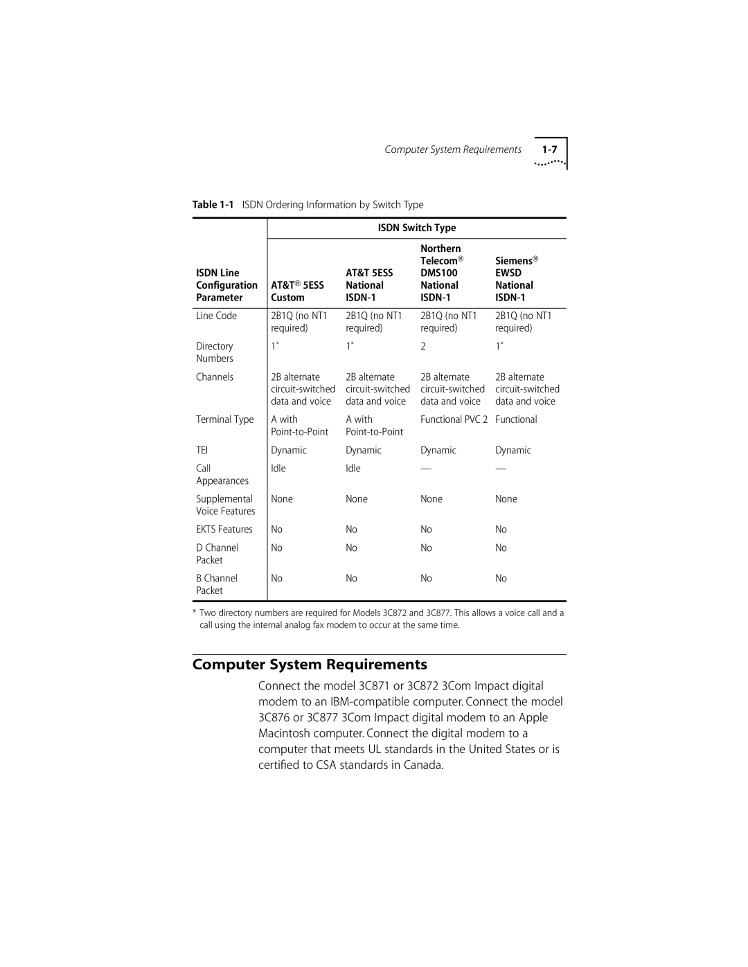 3Com DIGITAL MODEM manual Computer System Requirements, AT&T 5ESS, Ewsd, ISDN-1, Tei 