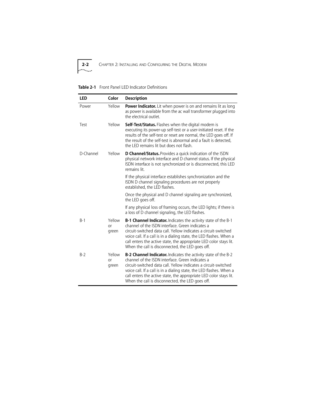 3Com DIGITAL MODEM manual Led 