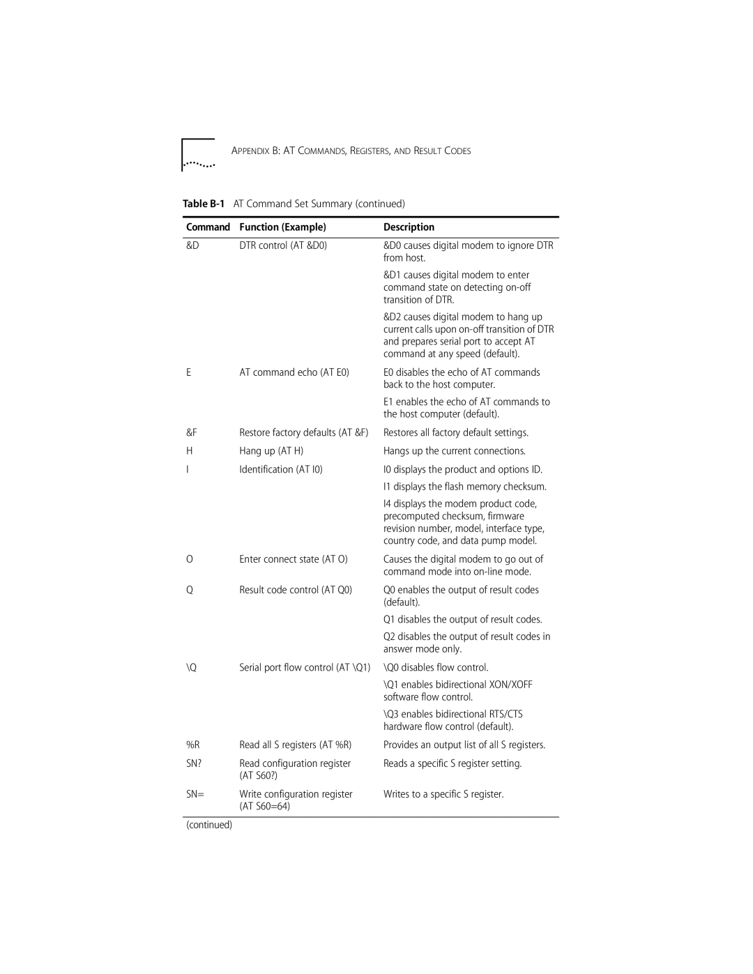 3Com DIGITAL MODEM manual Sn?, Sn= 