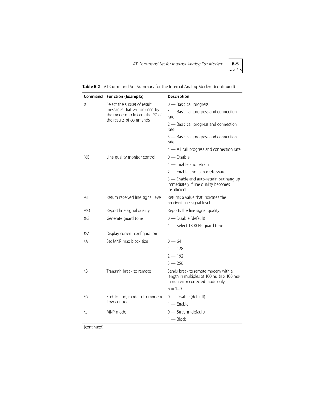 3Com DIGITAL MODEM Rate, Results of commands, Insufficient, Returns a value that indicates, Received line signal level 