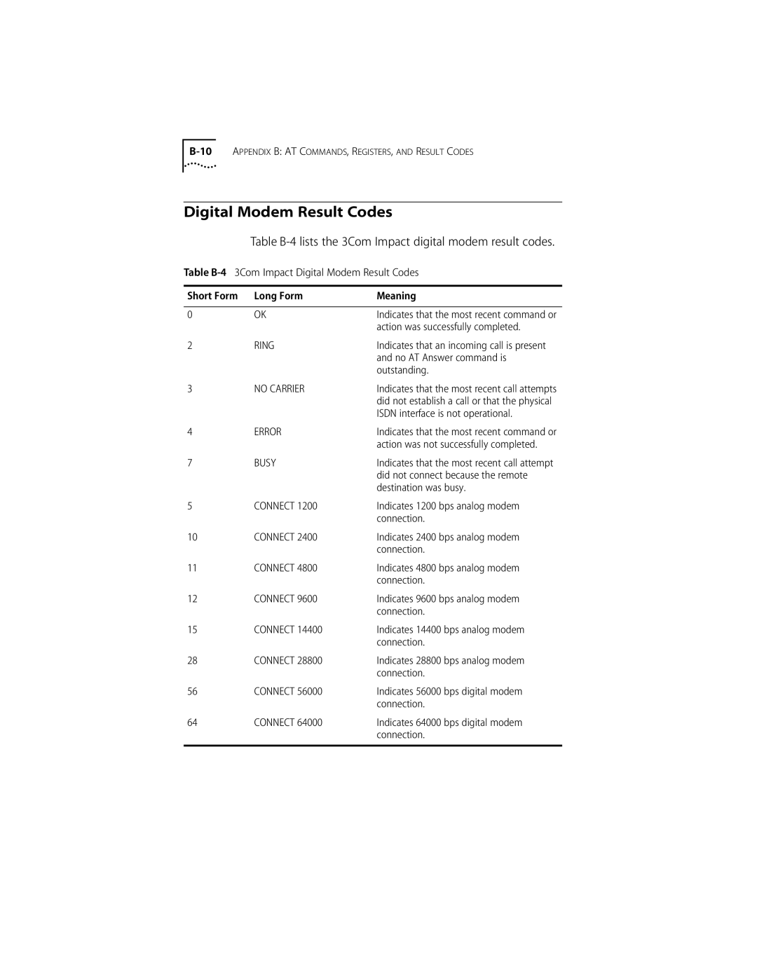 3Com DIGITAL MODEM manual Digital Modem Result Codes, Table B-4 lists the 3Com Impact digital modem result codes 