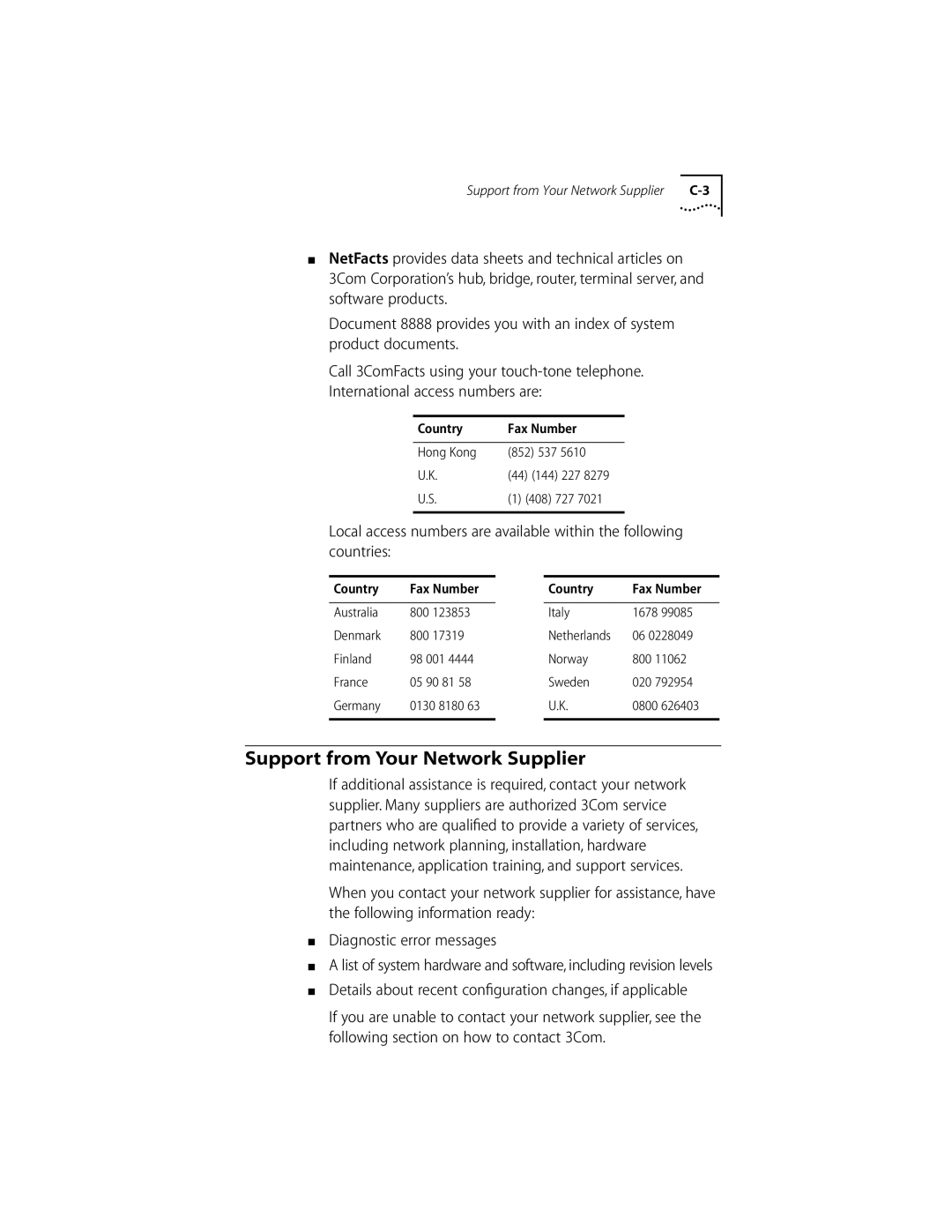 3Com DIGITAL MODEM Support from Your Network Supplier, Country Fax Number Hong Kong 852 537, Country Fax Number Italy 1678 