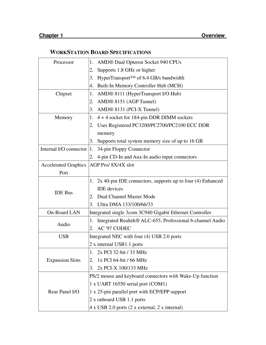 3Com DK8X user manual Usb 