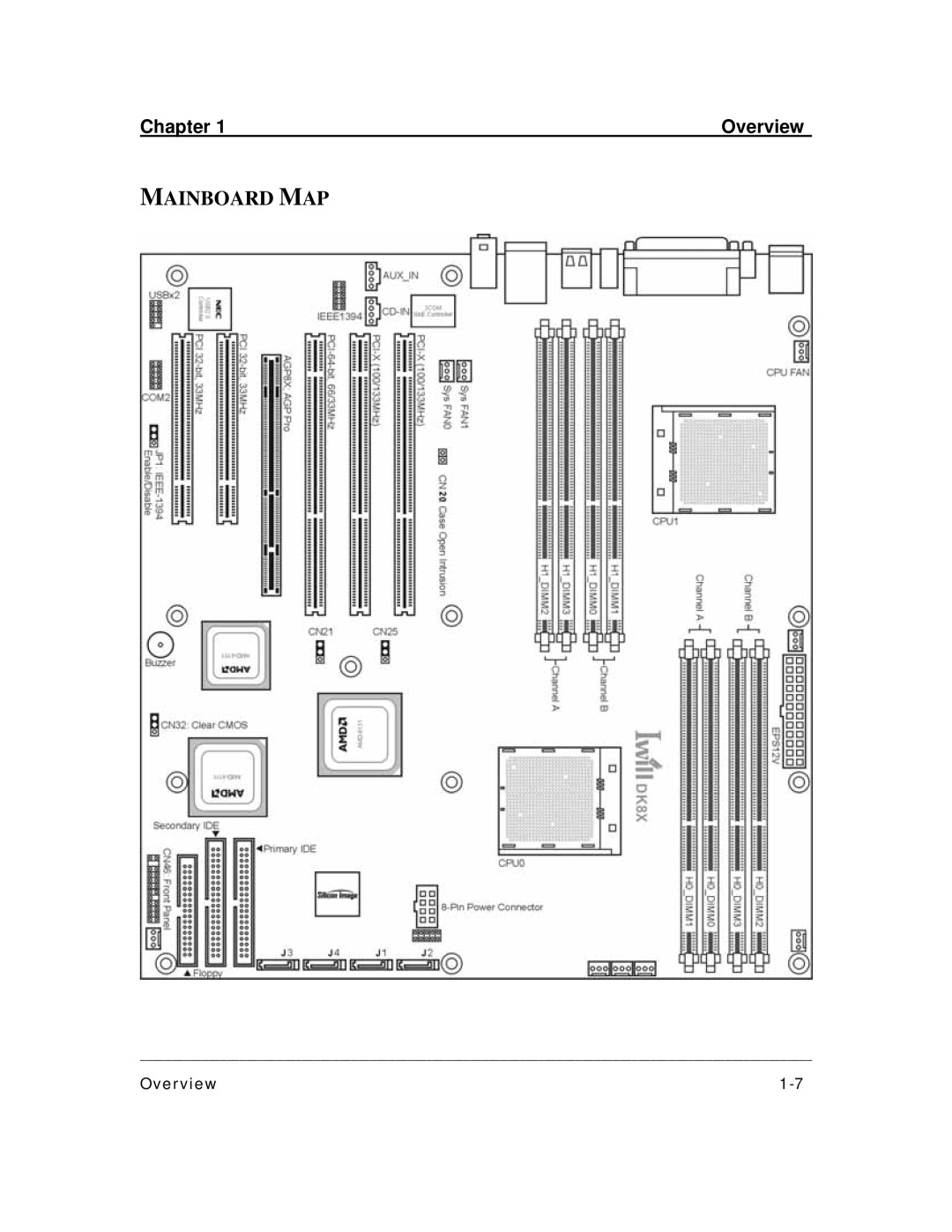 3Com DK8X user manual Mainboard MAP 