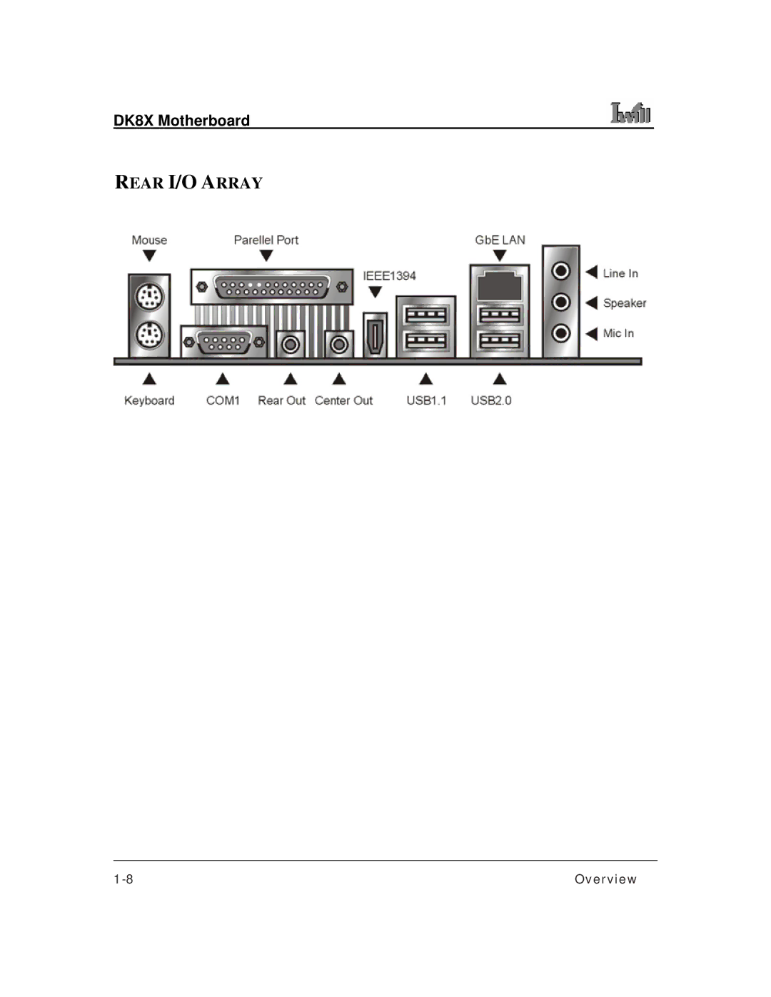 3Com DK8X user manual Rear I/O Array 