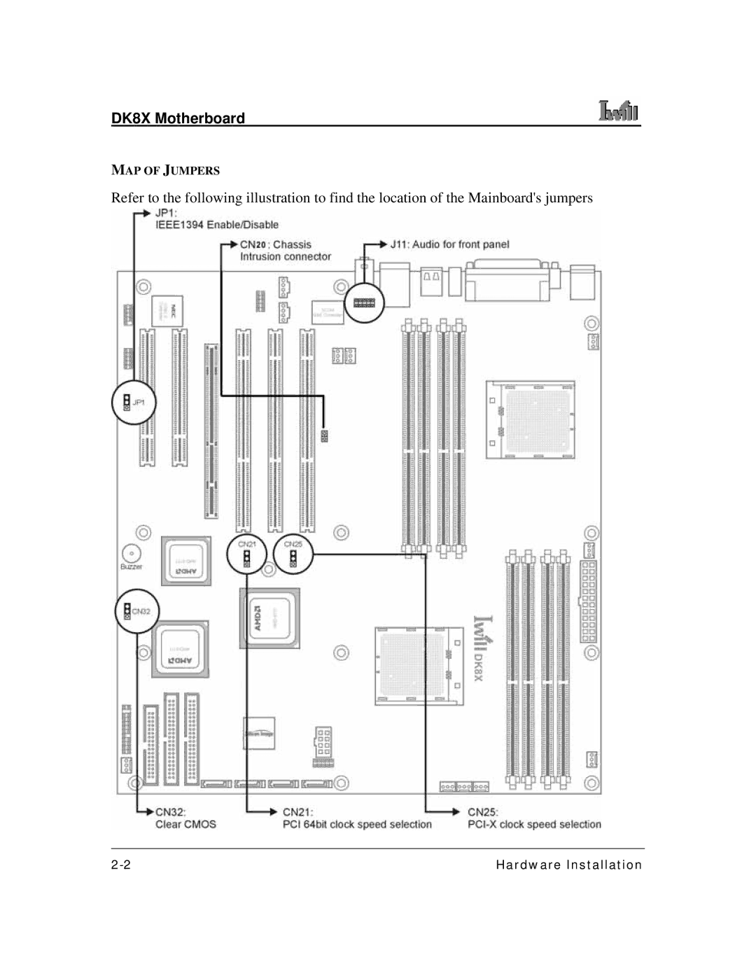 3Com DK8X user manual MAP of Jumpers 