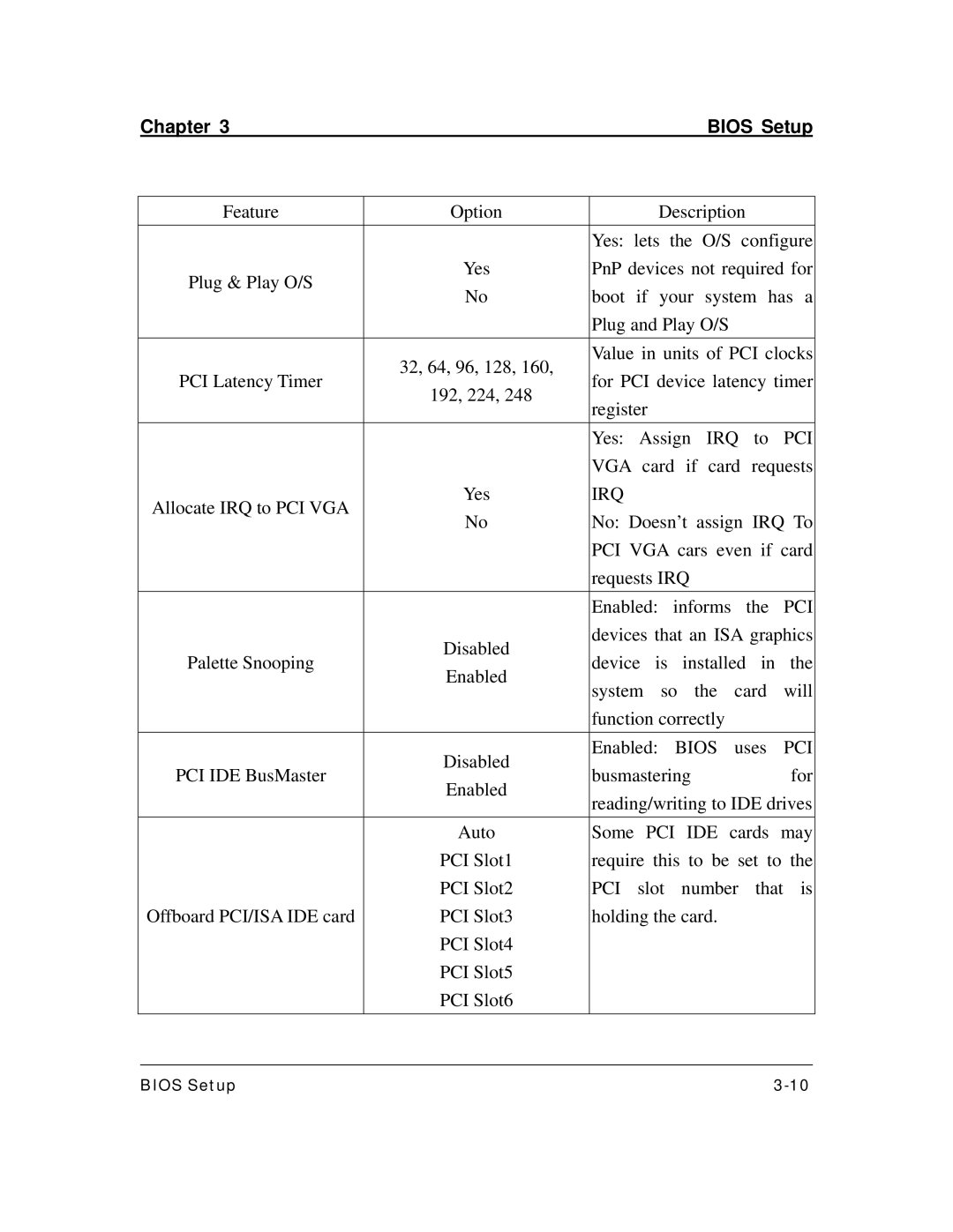 3Com DK8X user manual Chapter, Irq 