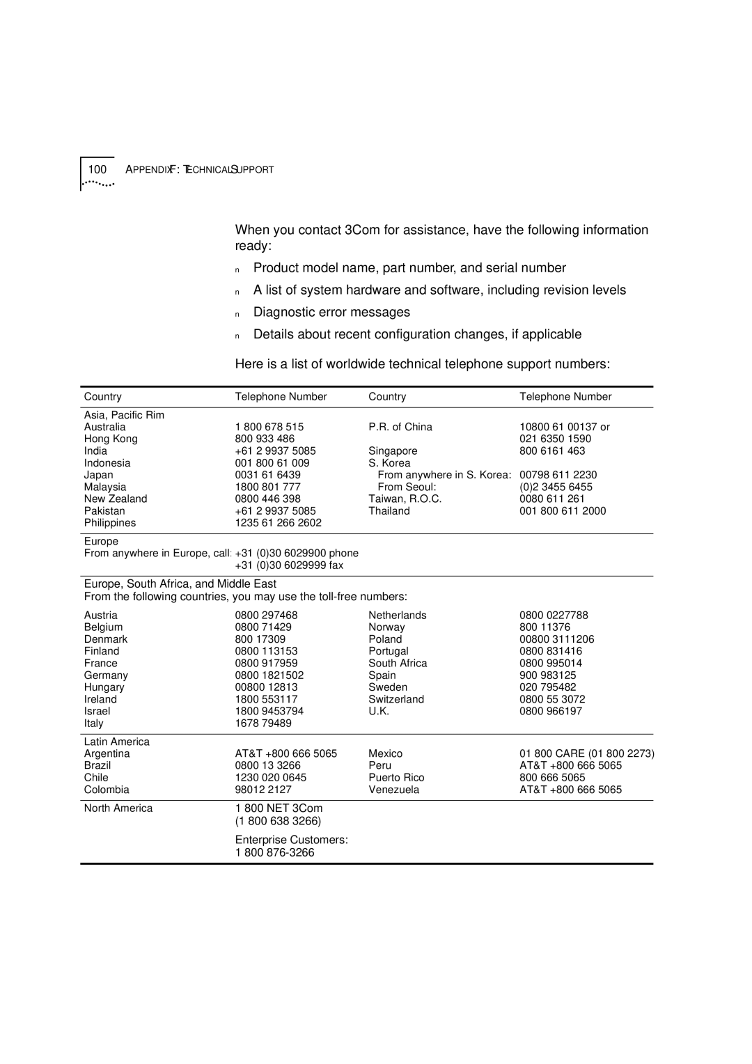 3Com DSA-3CV1001-02 service manual Europe, South Africa, and Middle East, Country Telephone Number Asia, Pacific Rim 