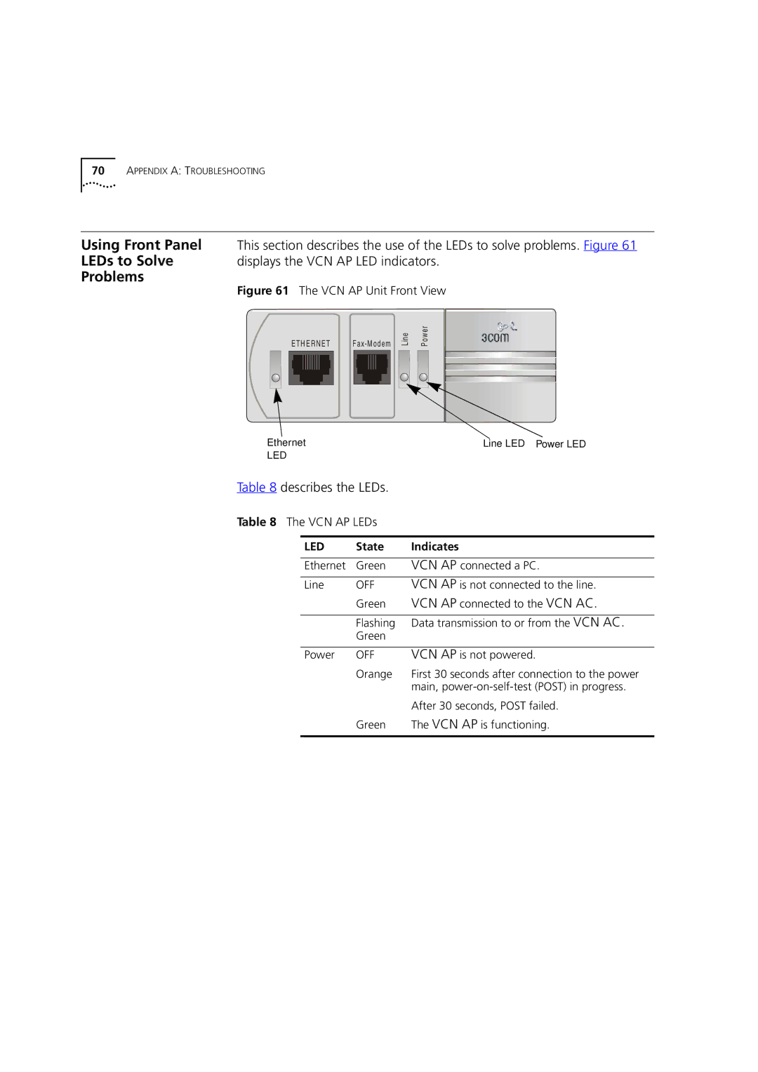 3Com DSA-3CV1001-02 service manual Problems, Describes the LEDs, VCN AP LEDs, State Indicates 