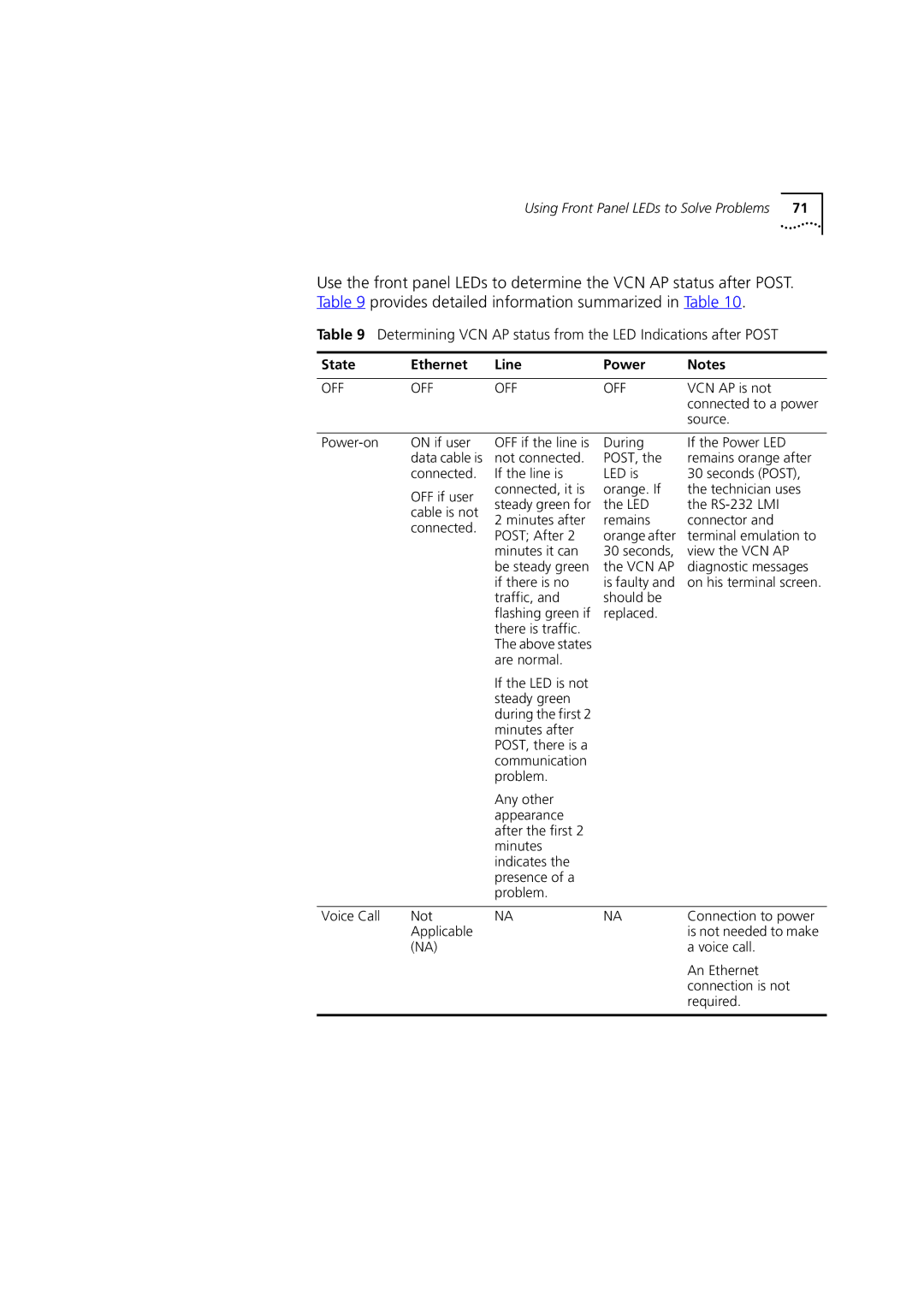 3Com DSA-3CV1001-02 service manual VCN AP is not 