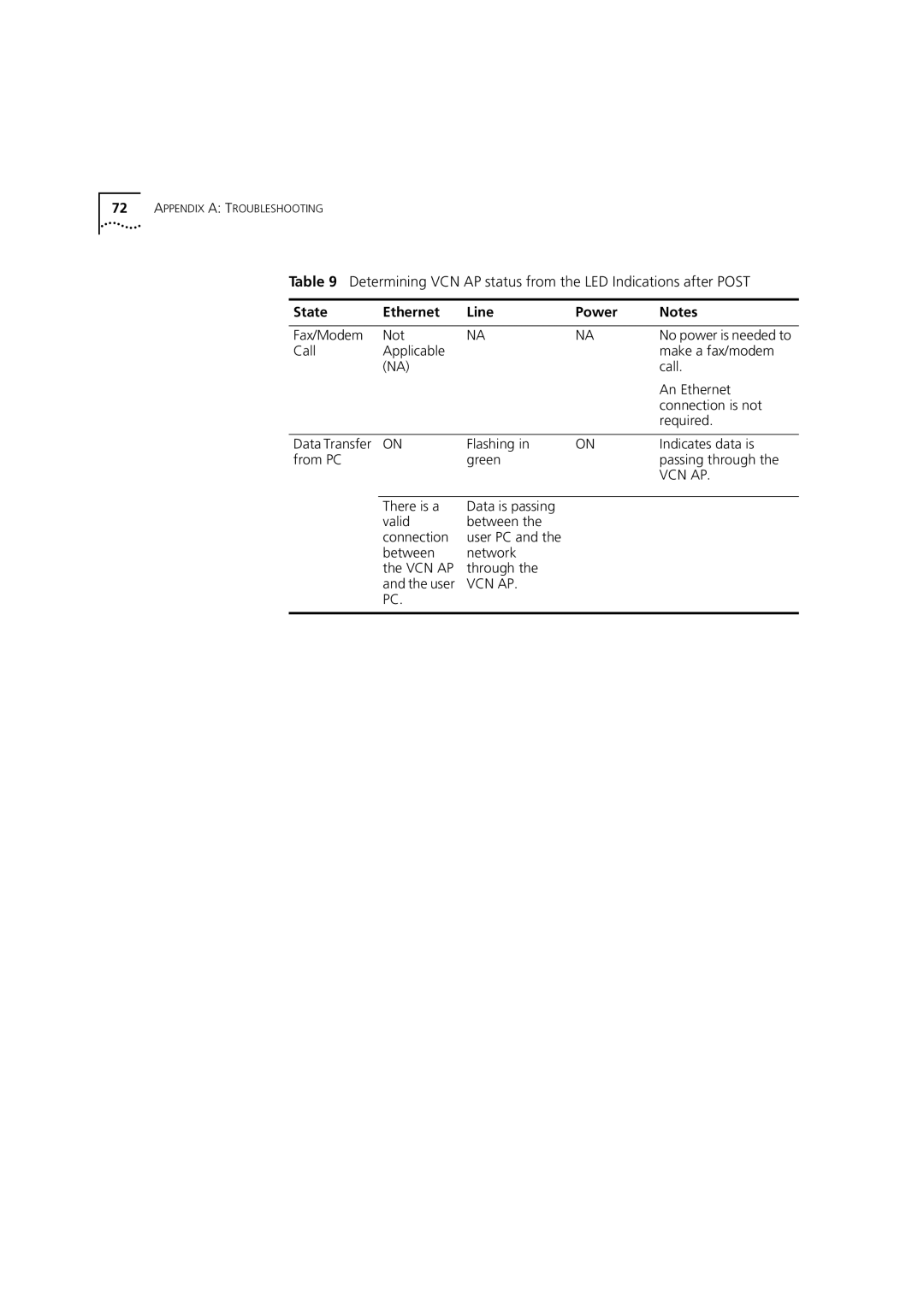 3Com DSA-3CV1001-02 service manual Vcn Ap 