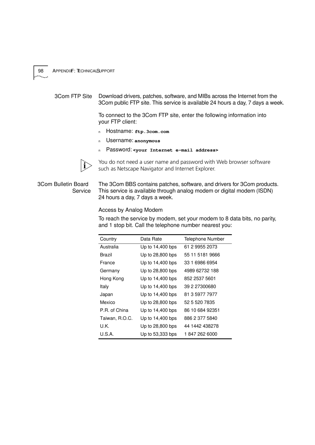 3Com DSA-3CV1001-02 service manual Username anonymous, Hours a day, 7 days a week, Access by Analog Modem 