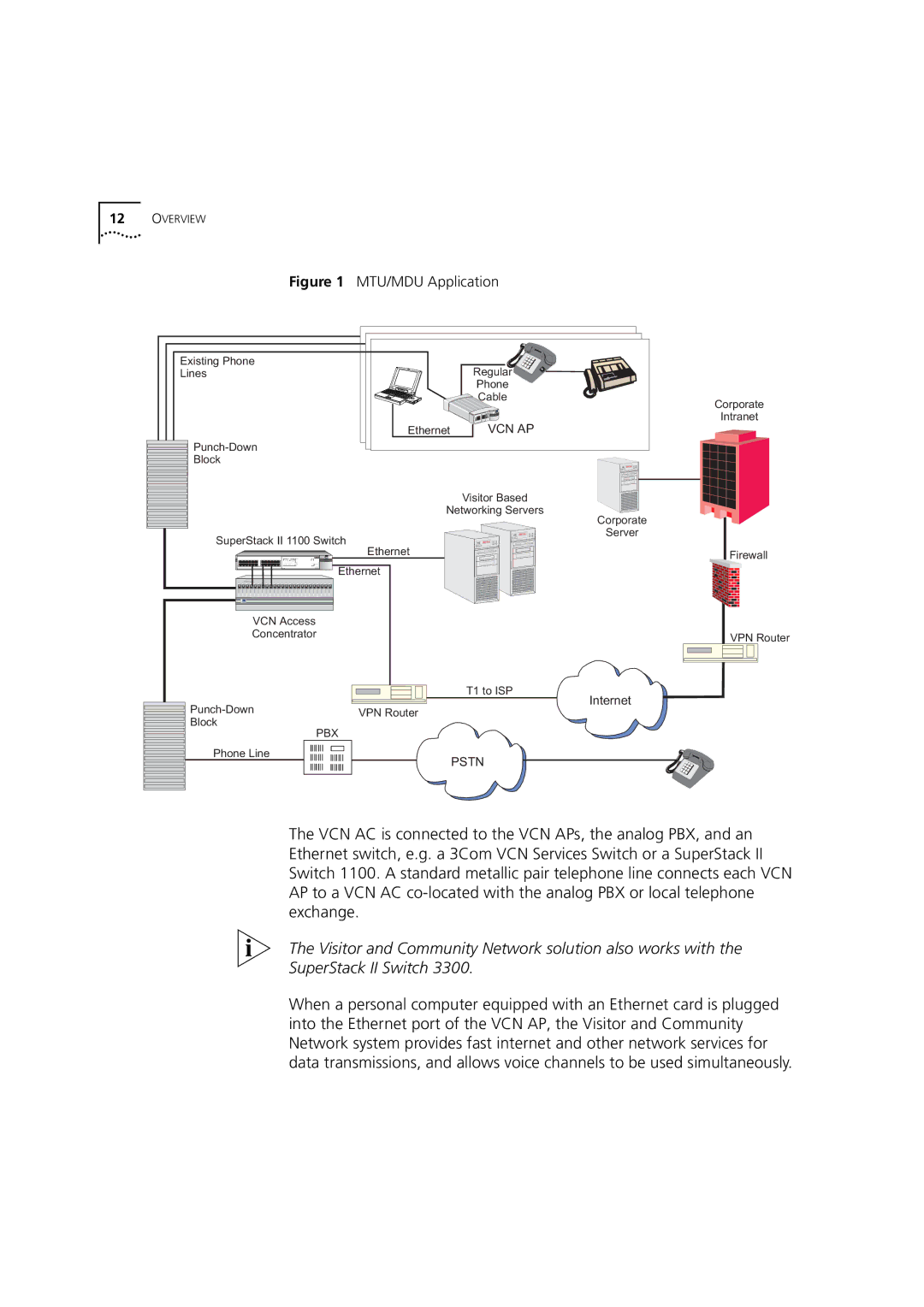 3Com DSA-3CV1100-02 service manual MTU/MDU Application 