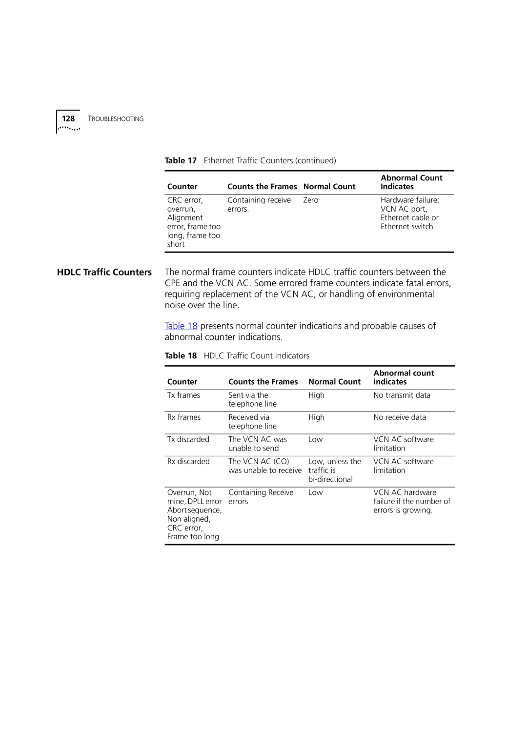 3Com DSA-3CV1100-02 service manual Hdlc Traffic Count Indicators 