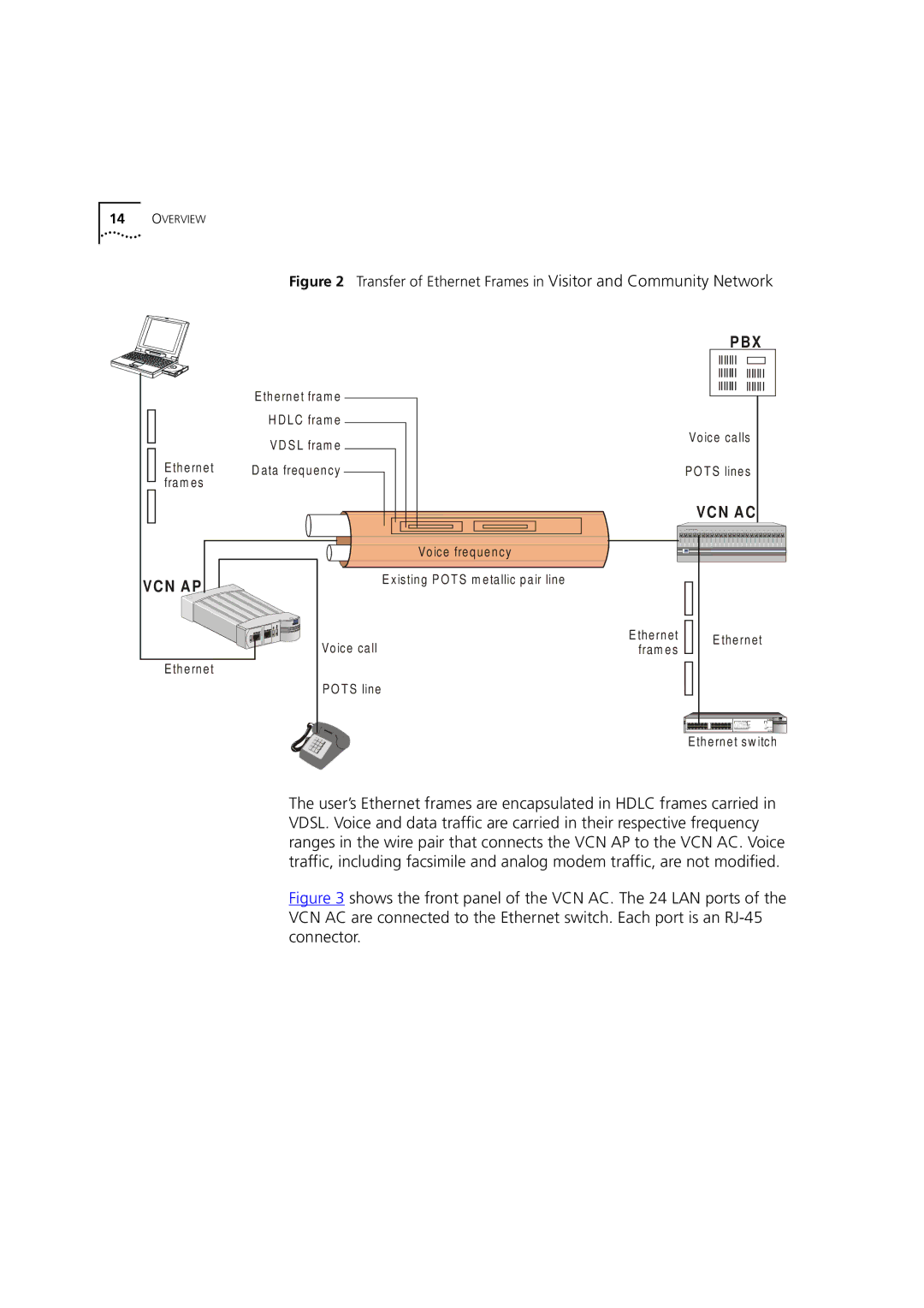 3Com DSA-3CV1100-02 service manual Vcn Ap 