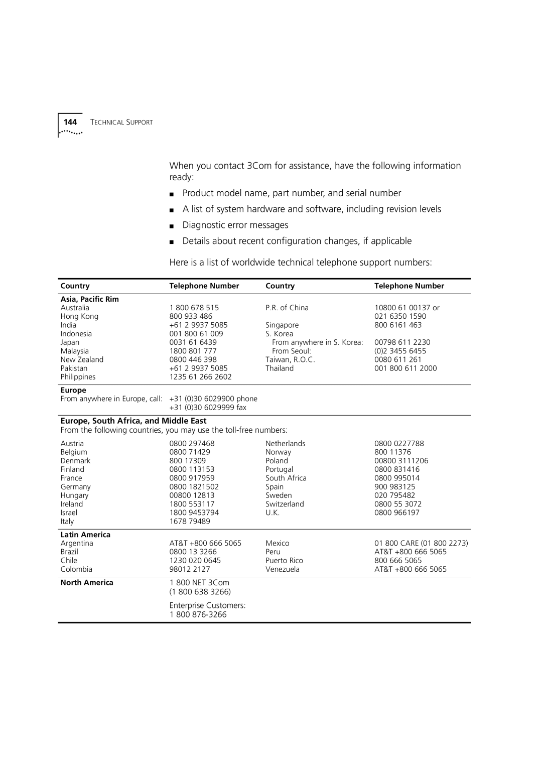 3Com DSA-3CV1100-02 service manual Europe, South Africa, and Middle East, Country Telephone Number Asia, Pacific Rim 