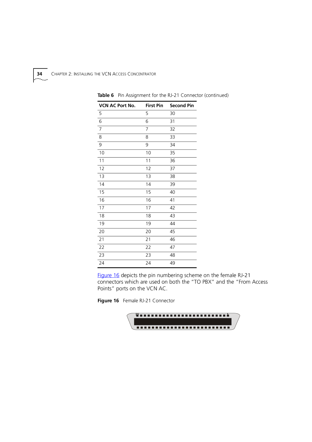 3Com DSA-3CV1100-02 service manual Female RJ-21 Connector 