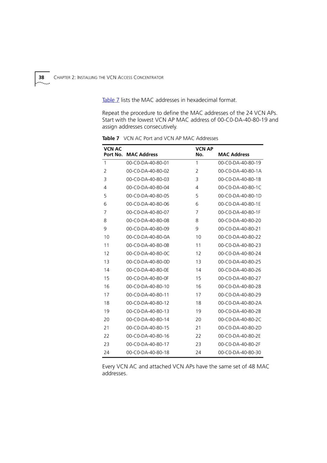 3Com DSA-3CV1100-02 service manual VCN AC Port and VCN AP MAC Addresses, Port No. MAC Address 