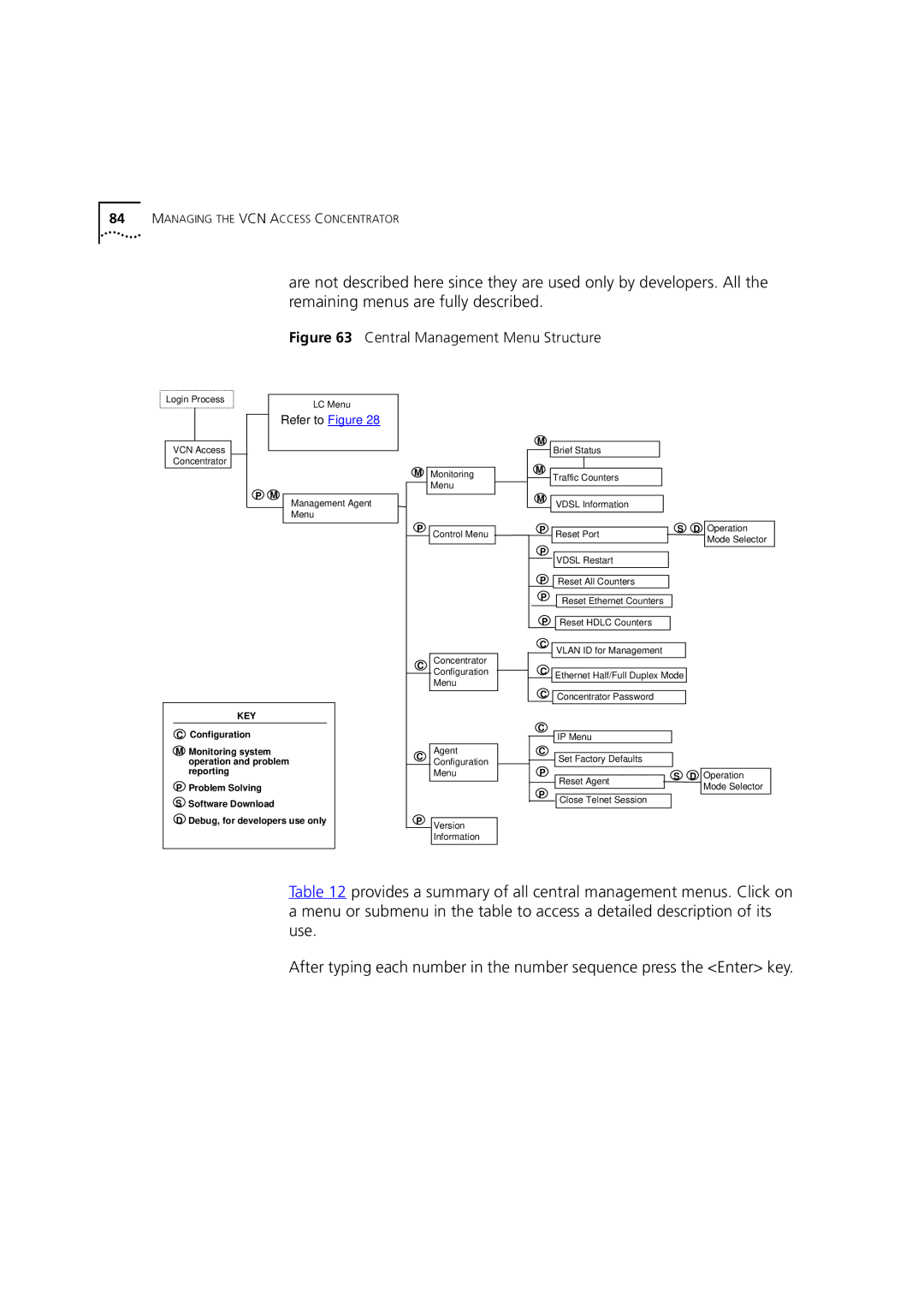 3Com DSA-3CV1100-02 service manual Central Management Menu Structure 