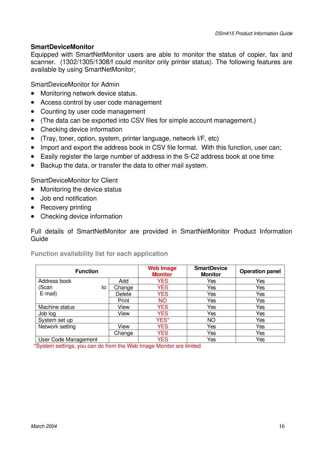 3Com DSm415 manual SmartDeviceMonitor, Function availability list for each application, SmartDevice Operation panel 