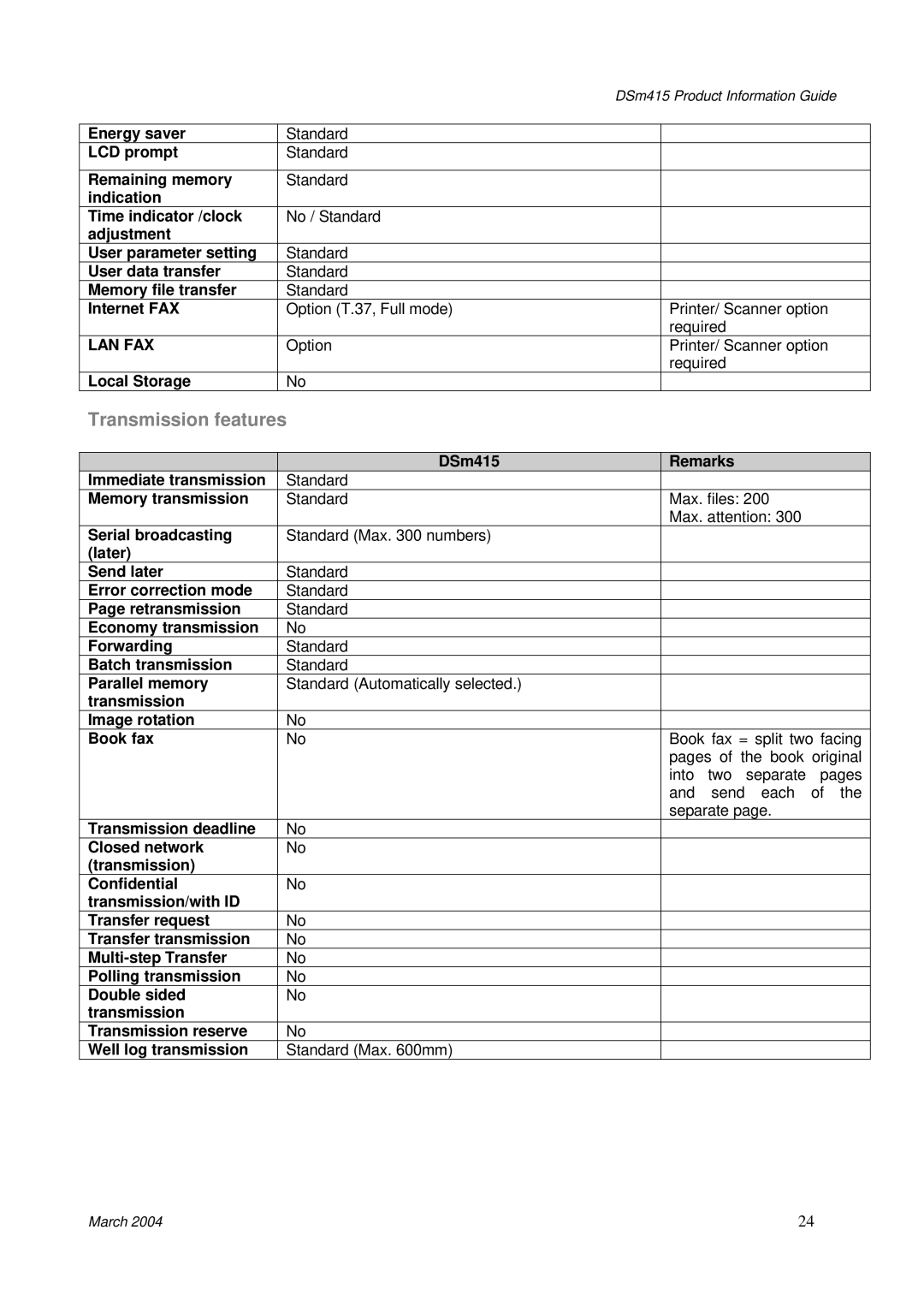 3Com DSm415 manual Transmission features 