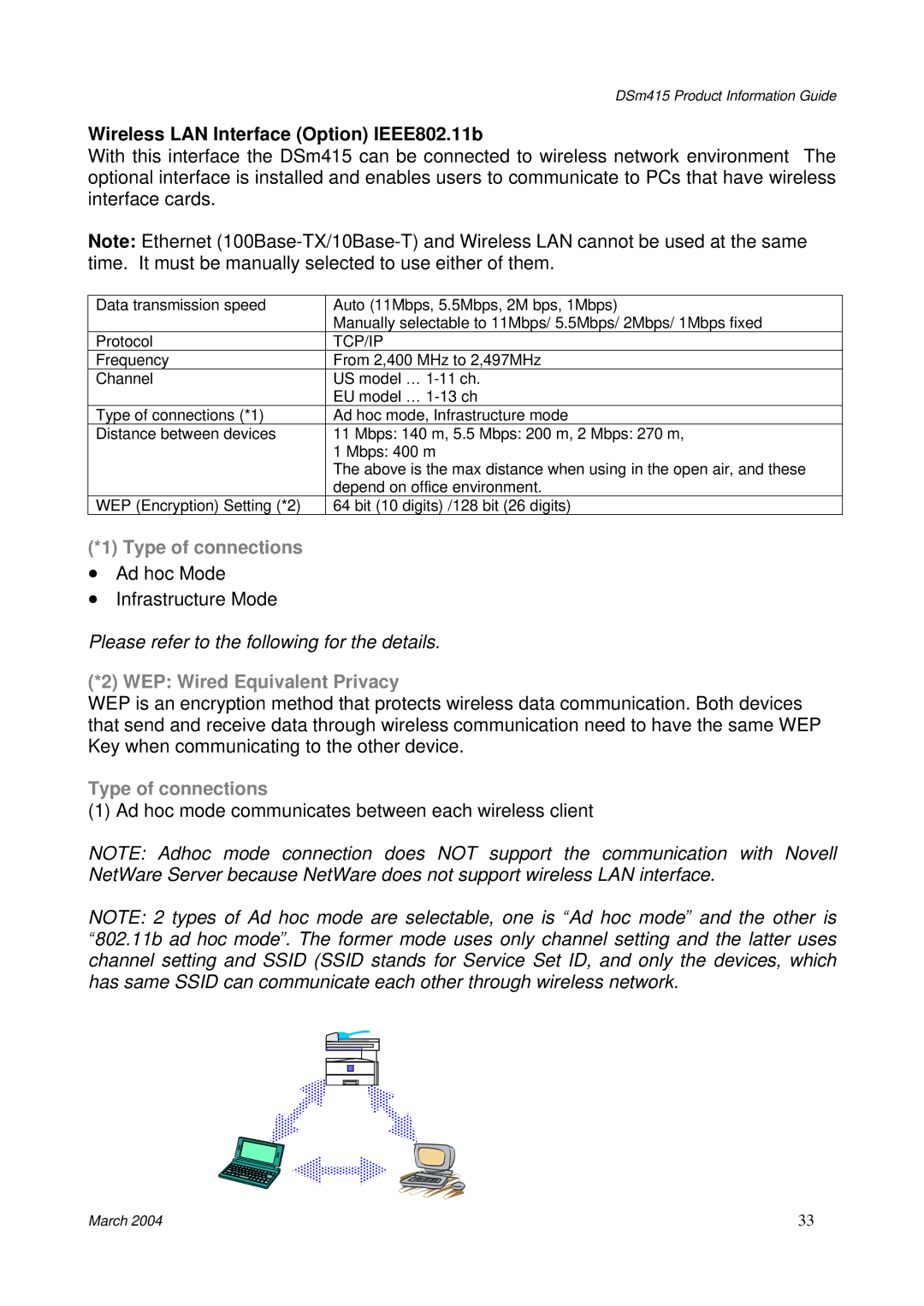 3Com DSm415 manual Wireless LAN Interface Option IEEE802.11b, Type of connections, WEP Wired Equivalent Privacy 