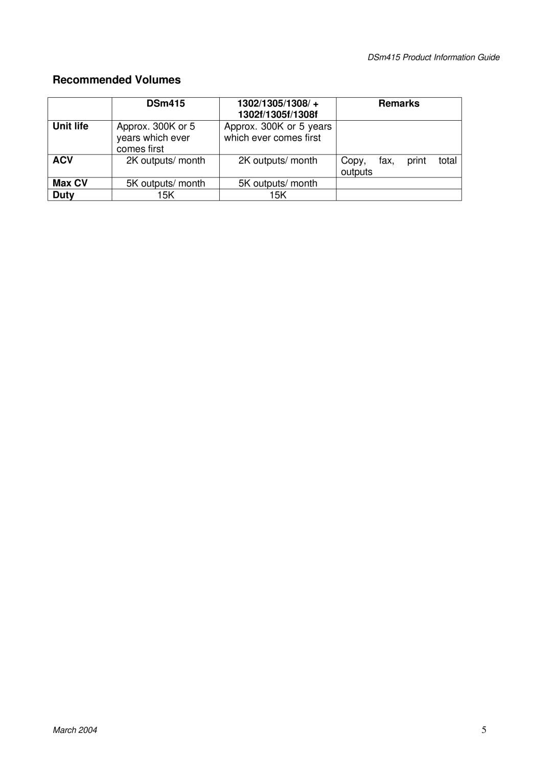 3Com DSm415 manual Recommended Volumes, 1302f/1305f/1308f 