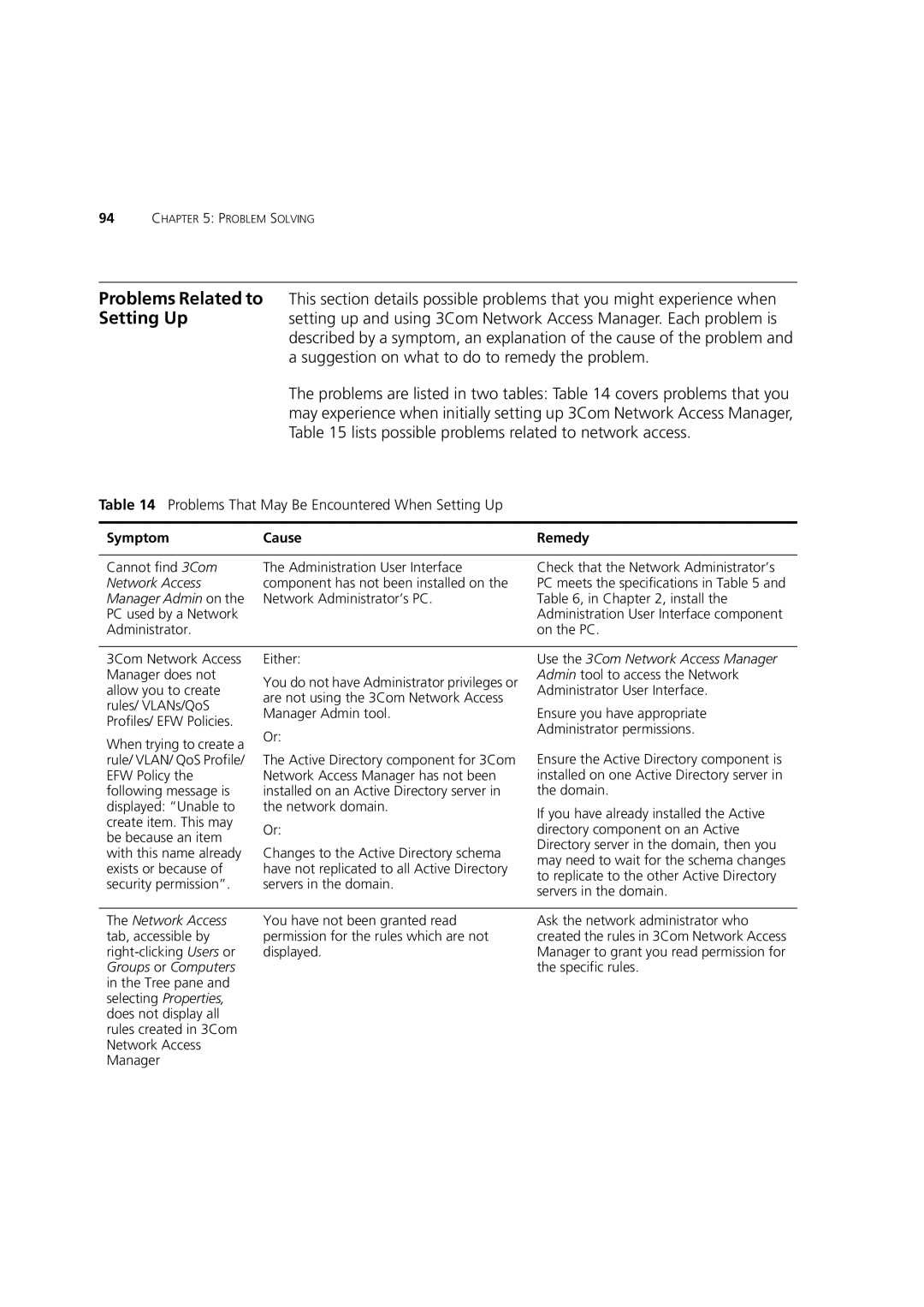 3Com DUA1550-0AAA02 manual Problems That May Be Encountered When Setting Up, Symptom Cause Remedy 