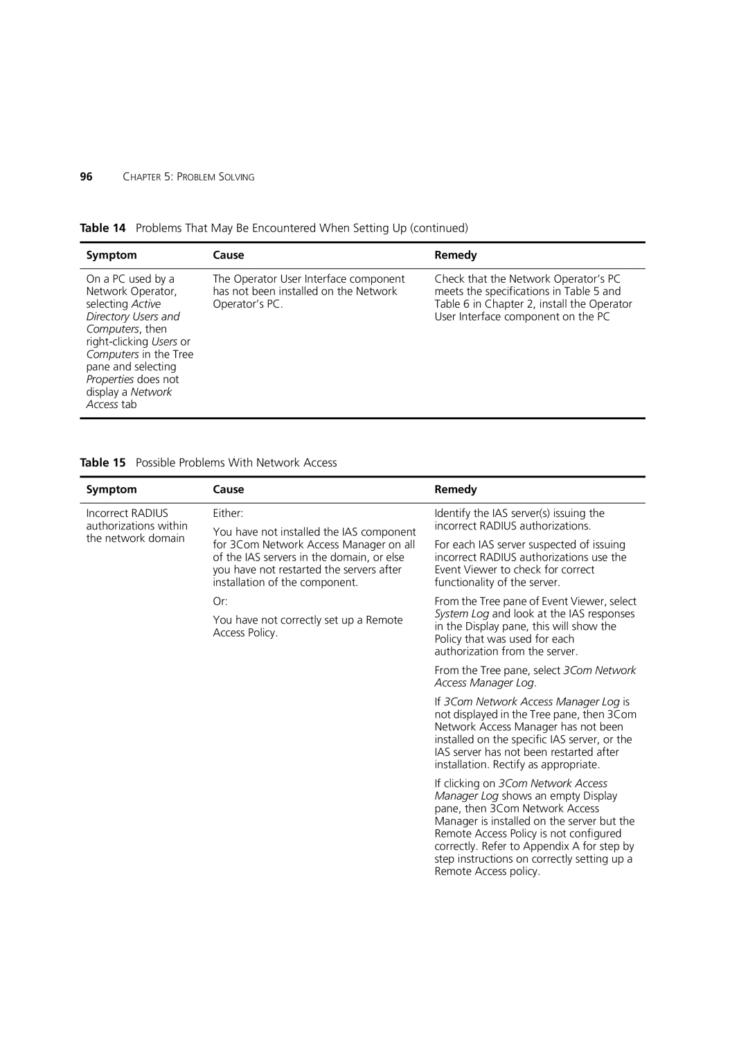 3Com DUA1550-0AAA02 manual Possible Problems With Network Access 