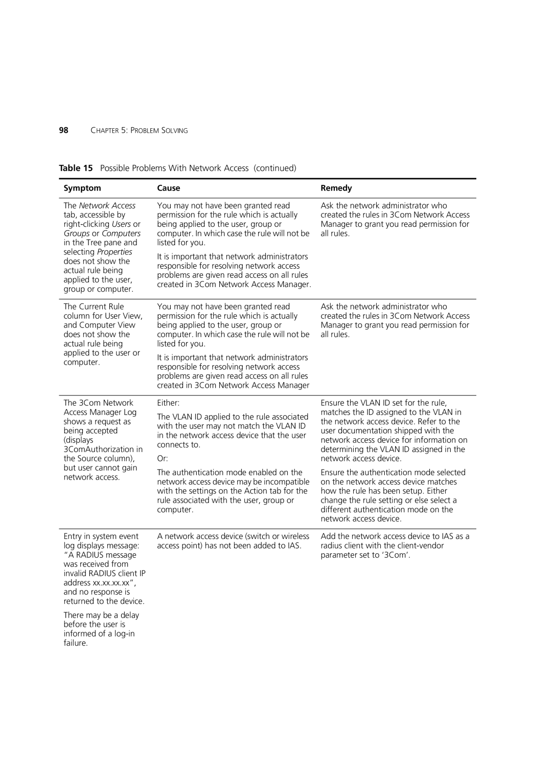 3Com DUA1550-0AAA02 manual Right-clicking Users or Being applied to the user, group or 