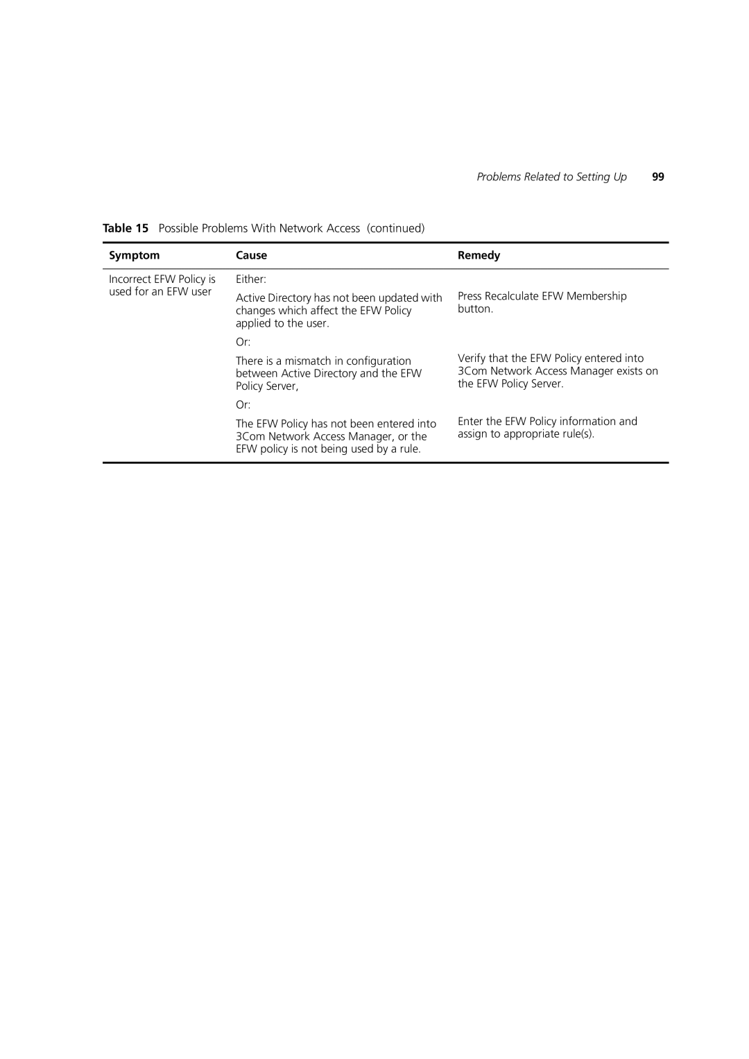 3Com DUA1550-0AAA02 manual Incorrect EFW Policy is used for an EFW user 