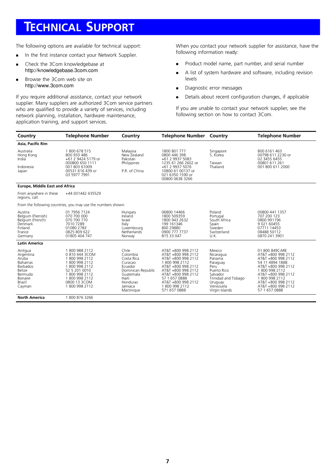 3Com DUA1647-7AAA01 manual Technical Support, Country Telephone Number 