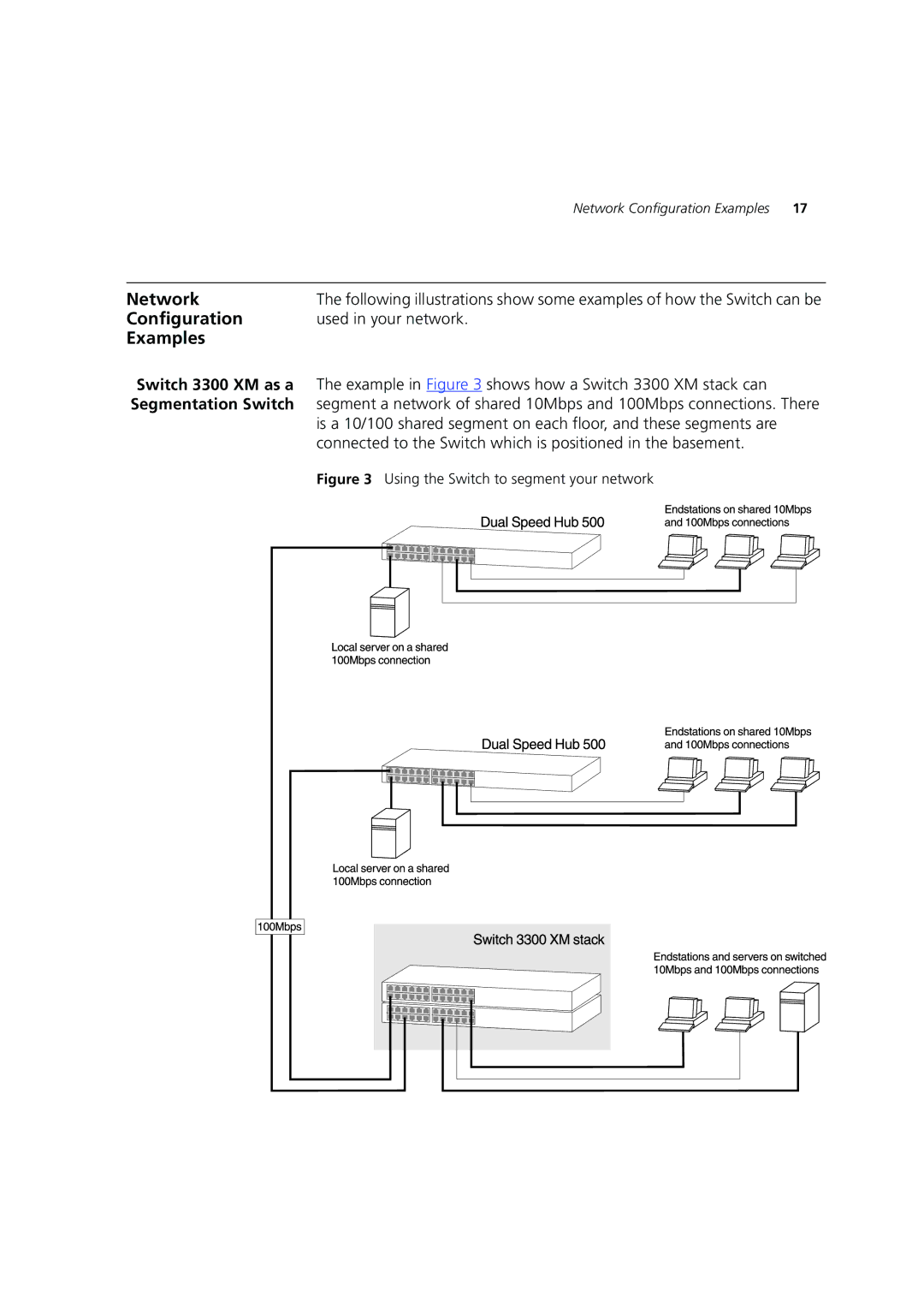 3Com DUA1698 manual Network, Configuration, Examples, Segmentation Switch 