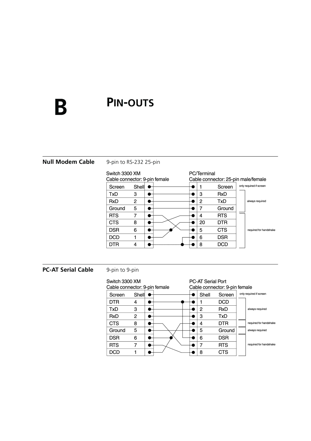 3Com DUA1698 manual Pin-Outs, PC-AT Serial Cable 