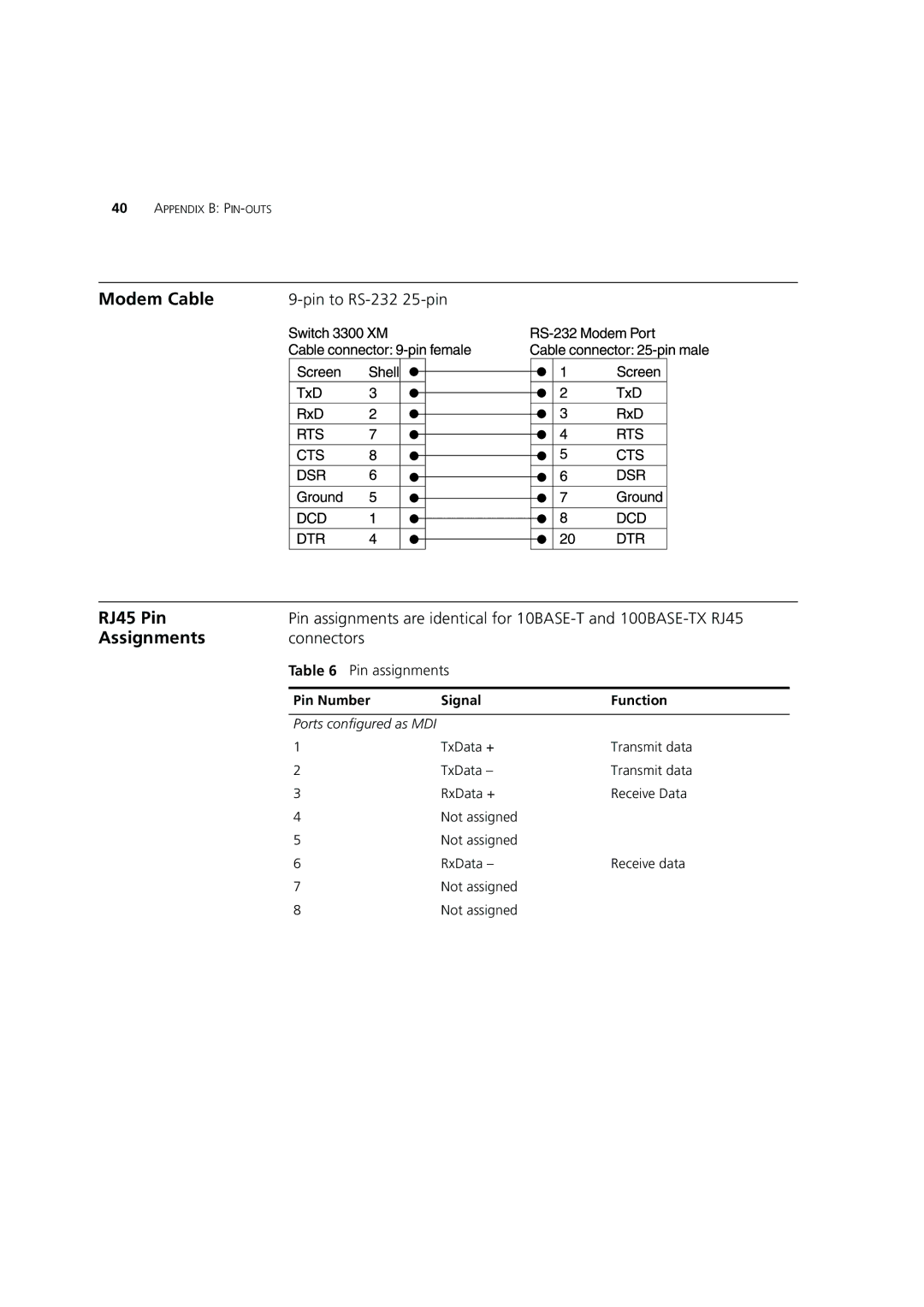 3Com DUA1698 manual Modem Cable, RJ45 Pin, Assignments, Pin Number Signal Function 