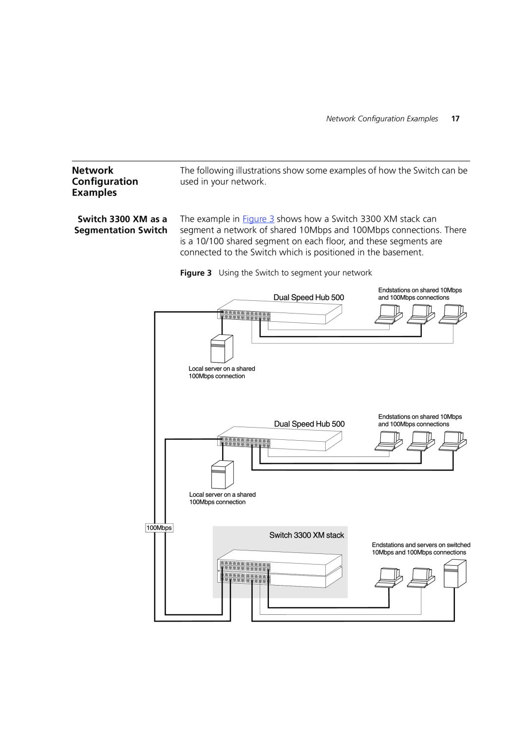 3Com DUA1698 manual Network, Configuration, Examples, Segmentation Switch 