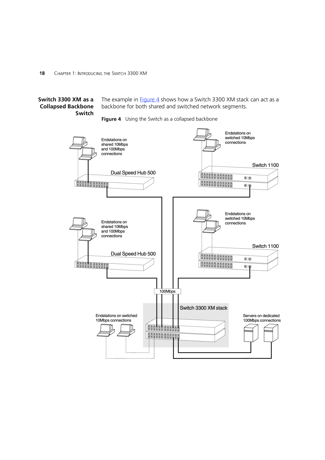 3Com DUA1698 manual Using the Switch as a collapsed backbone, INTRODUCING THE SWITCH 3300 XM 
