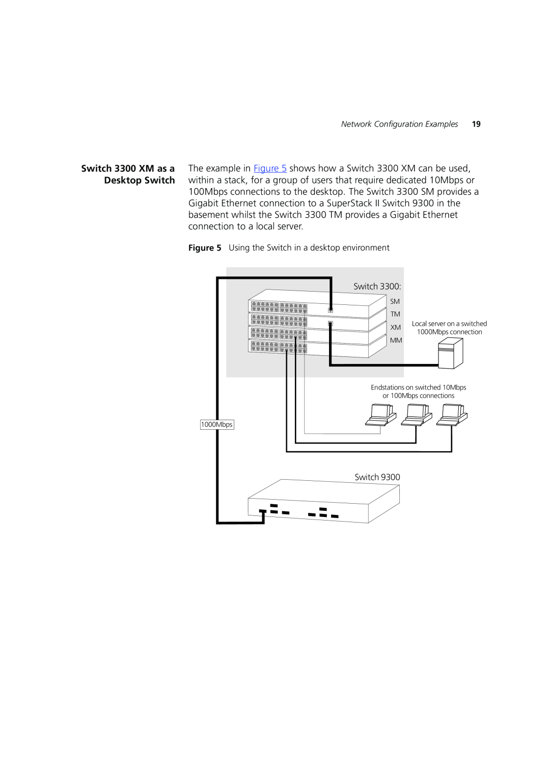 3Com DUA1698 manual Using the Switch in a desktop environment, Sm Tm 