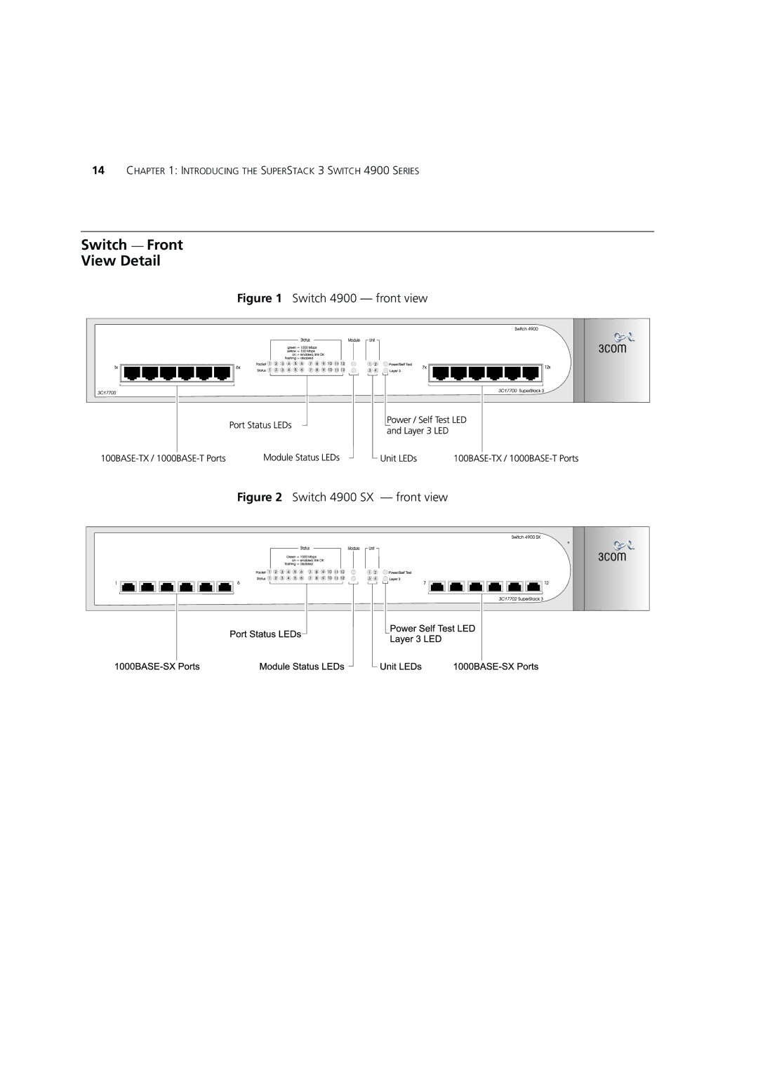 3Com DUA1770-0AAA04 manual Switch Front View Detail, Switch 4900 front view 