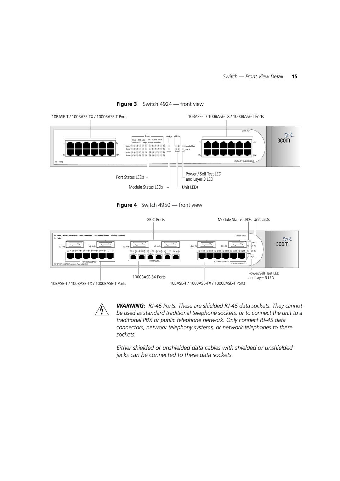 3Com DUA1770-0AAA04 manual Switch 4924 front view 