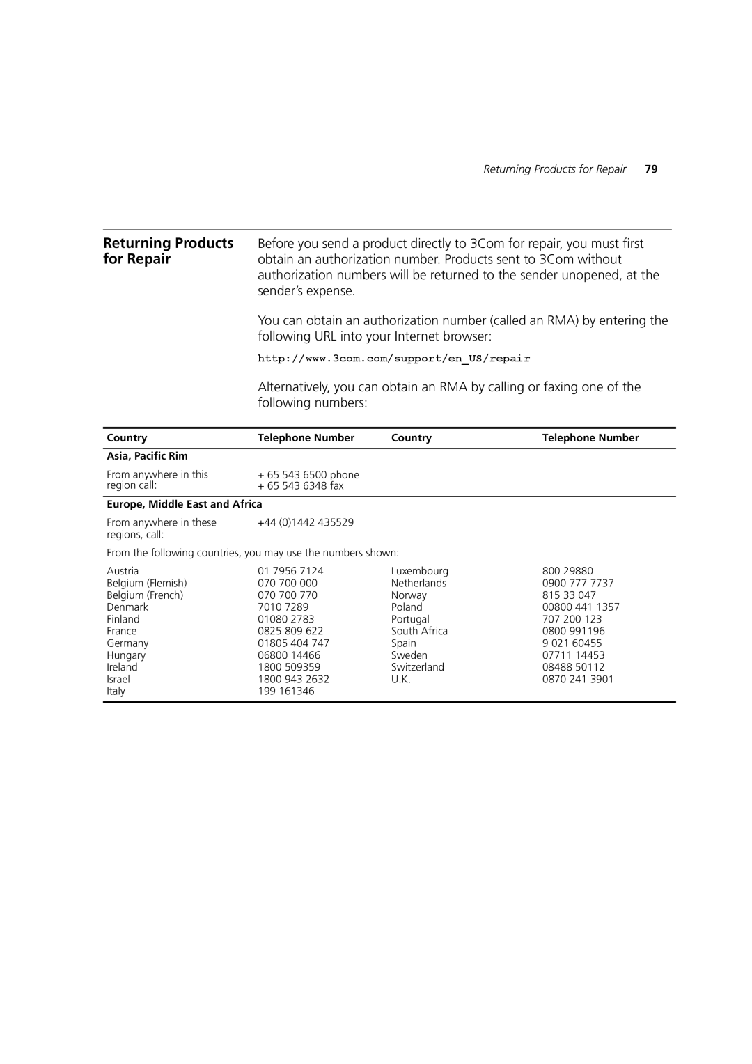 3Com DUA1770-0AAA04 manual Country Telephone Number Asia, Pacific Rim 