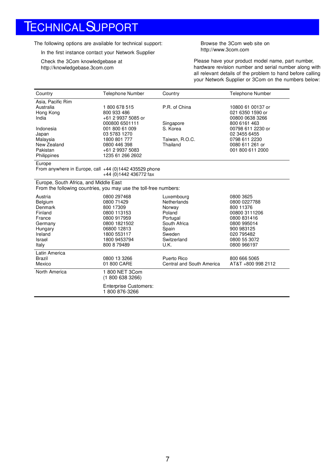 3Com DUA1771-2AAA01 Technical Support, Country Telephone Number Asia, Pacific Rim, Europe, Latin America, North America 