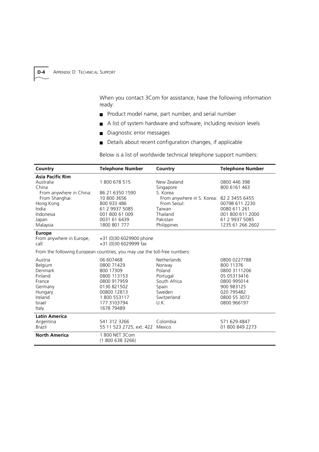 3Com DUA3700-0BAA04 manual Country Telephone Number Asia Pacific Rim, Europe, Latin America, North America 