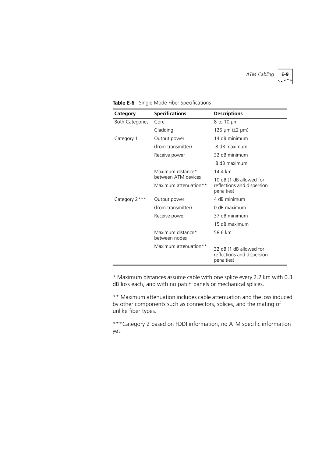 3Com DUA3700-0BAA04 manual Category Specifications Descriptions 