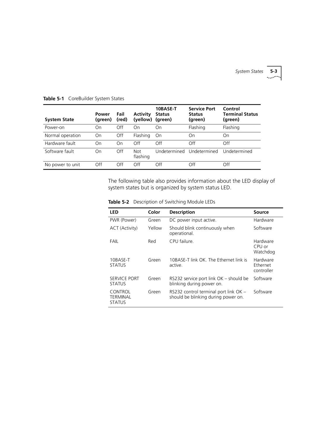 3Com DUA3700-0BAA04 manual 10BASE-T, Color Description Source 