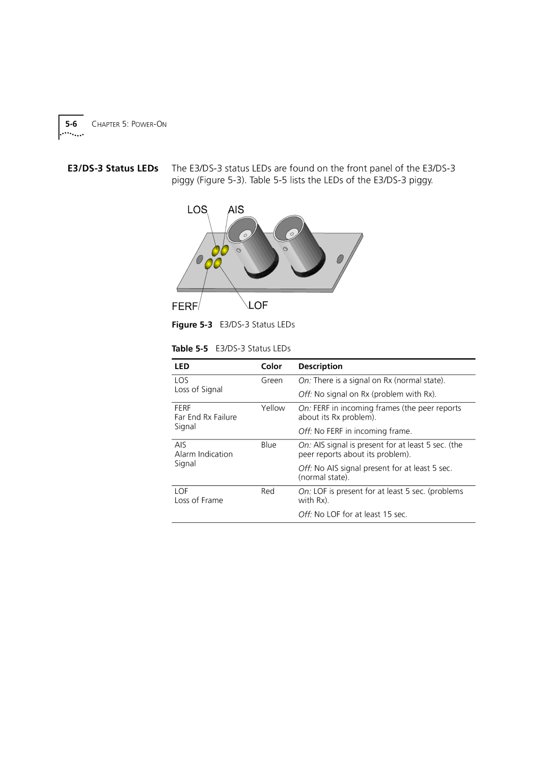 3Com DUA3700-0BAA04 manual Color Description, Los 